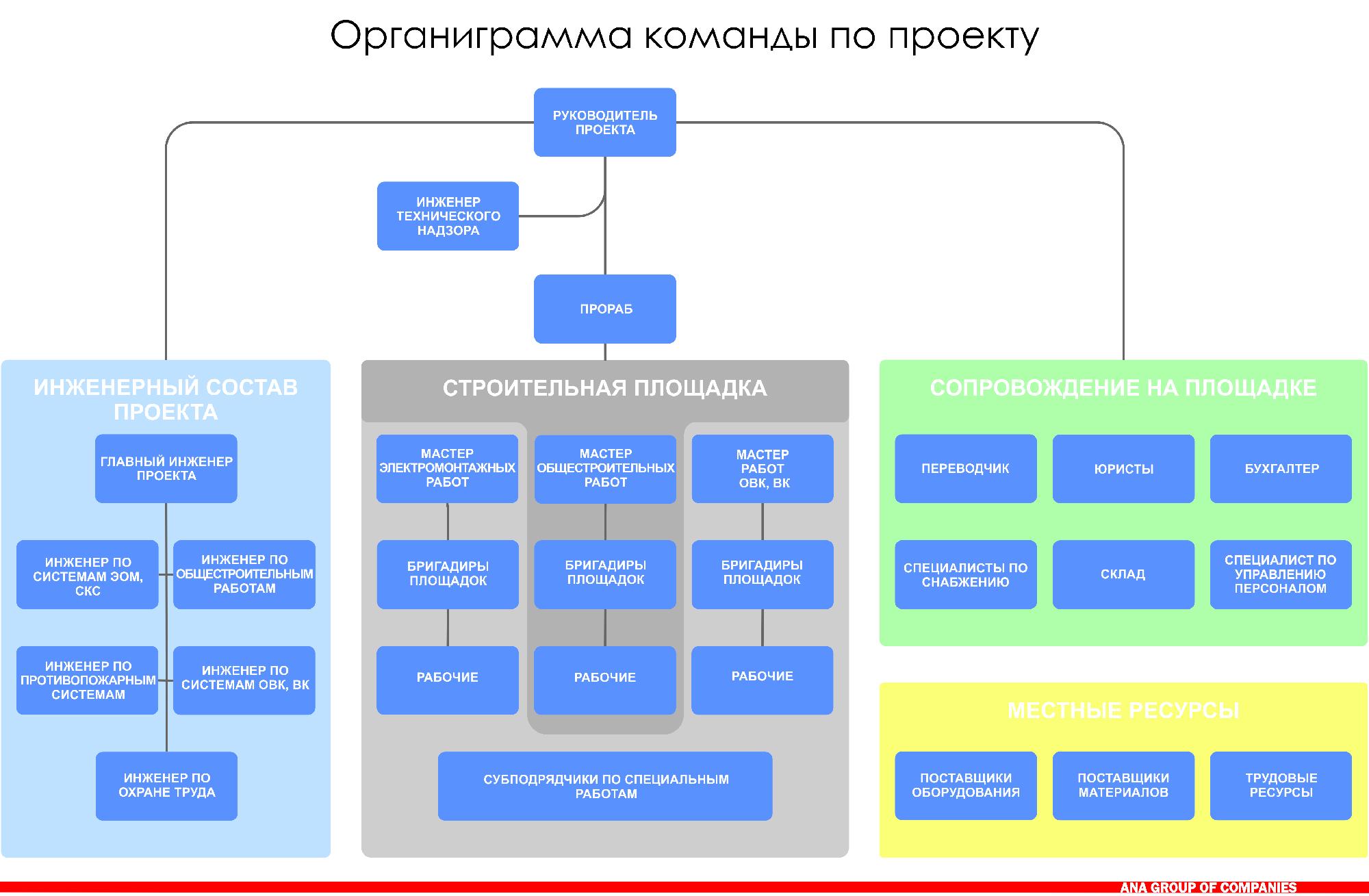 Корпорация Интернет Магазин Бытовой