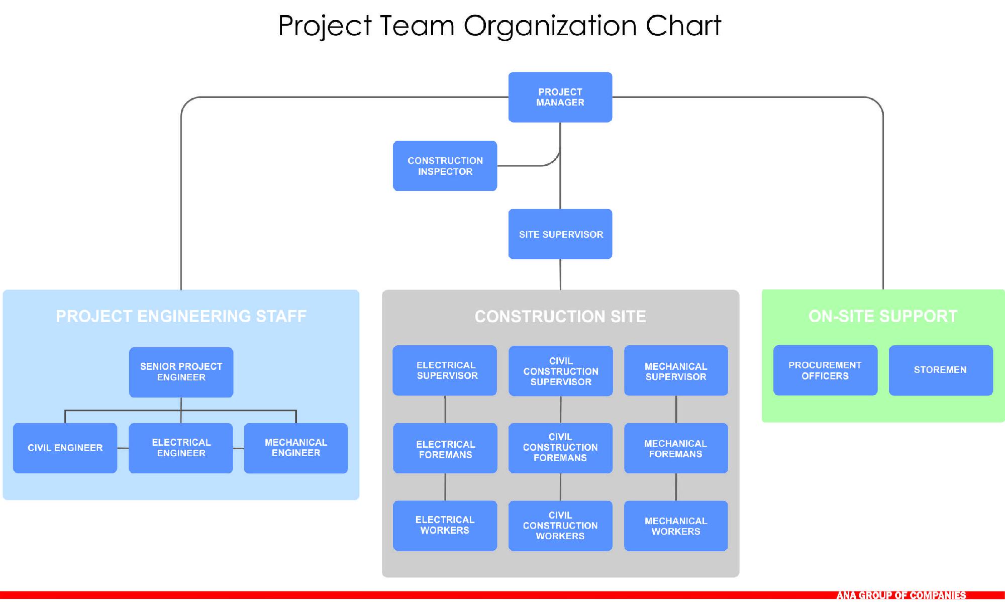 Applied Materials Organization Chart